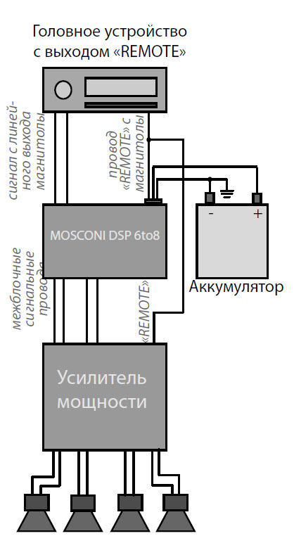 Gladen dsp 6to8 remote